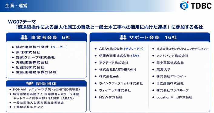 企画・運営 WG07メンバー企業
