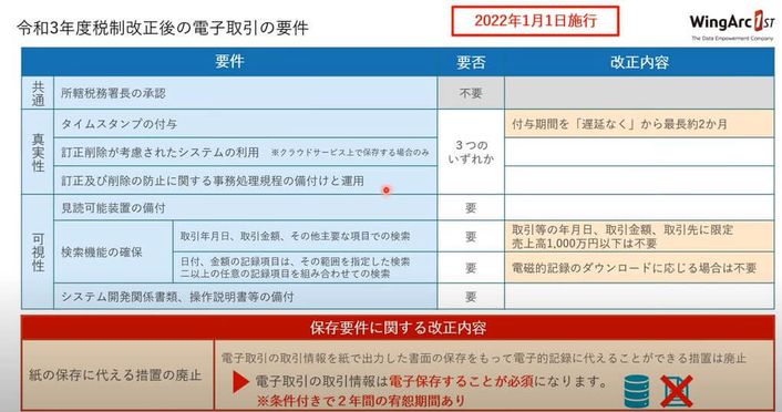 改正電子帳簿保存法