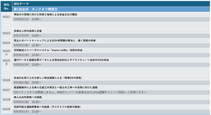 ワーキンググループ活動状況 2026.08.20