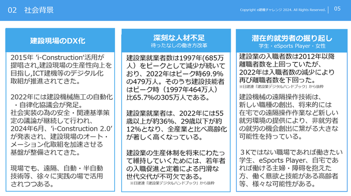 e建機チャレンジ2024開催社会背景