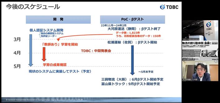 WG08 無人AI点呼実現への挑戦