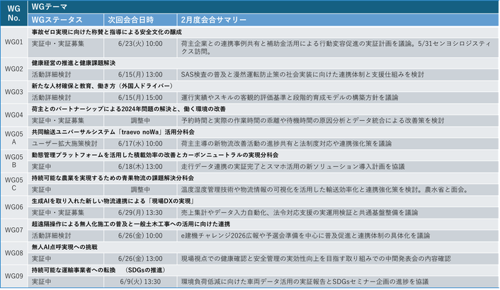 ワーキンググループ活動状況 2026.05.31