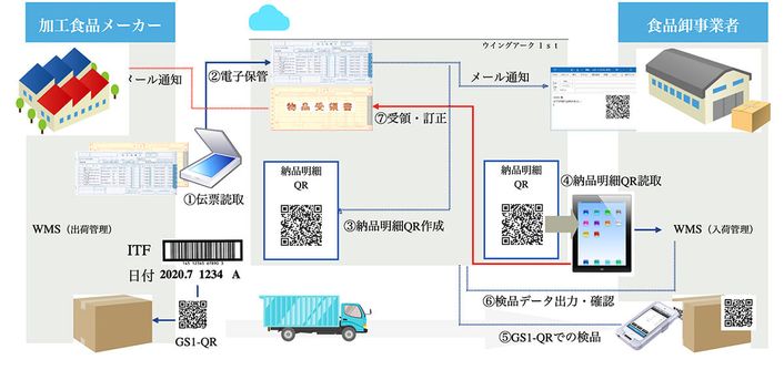※1:全日本トラック協会「日本のトラック輸送産業現状と課題」より