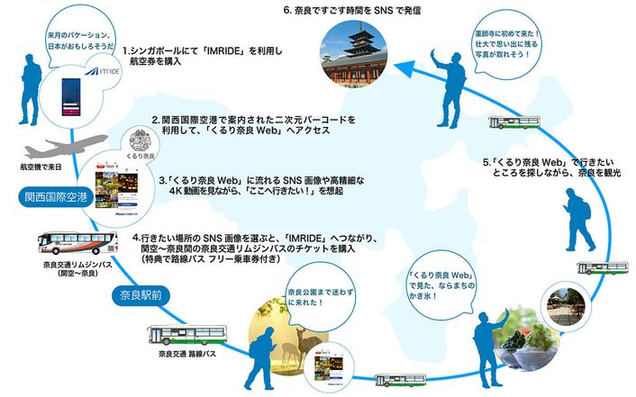 ユーザー体験流れ(イメージ)