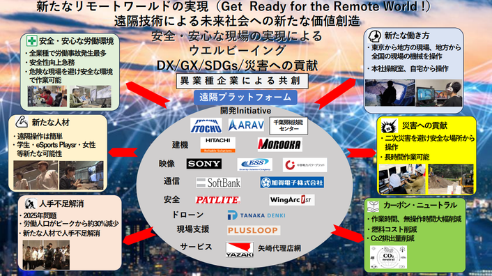 リモートワールドの実現