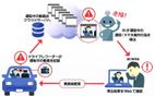 ドライバーの危険挙動をAIで自動解析、携帯電話やうつむきなど。運輸デジタルビジネス協議会「事故の撲滅／エコ運転」WG活動で無料モニター募集