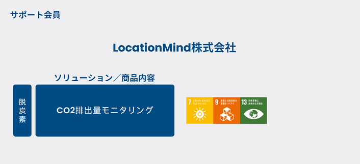 locationmind