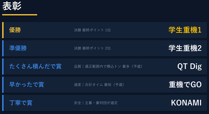 表彰