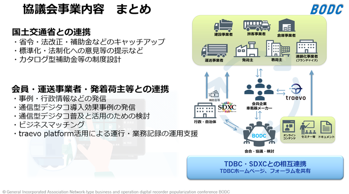 BODC事業内容 概要