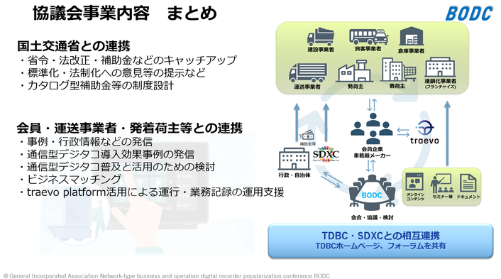 BODC事業内容　概要