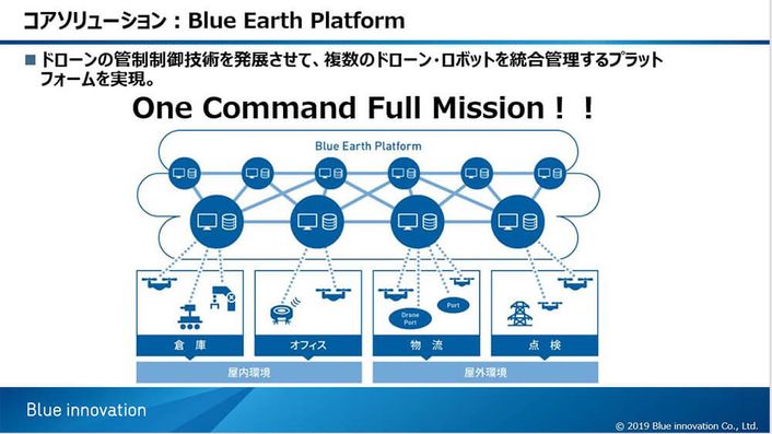 ブルーイノベーション株式会社