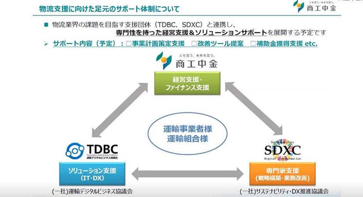 商工中金SDXC