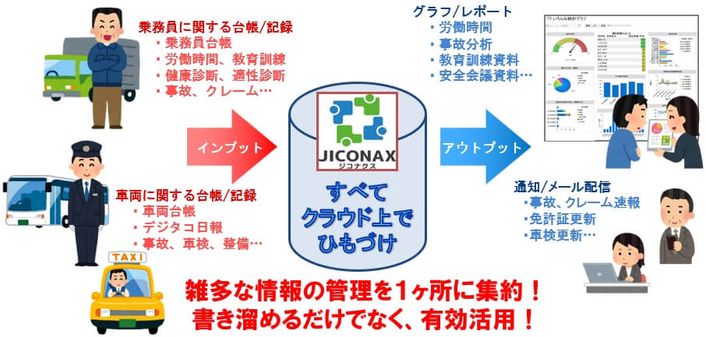 JICONAX